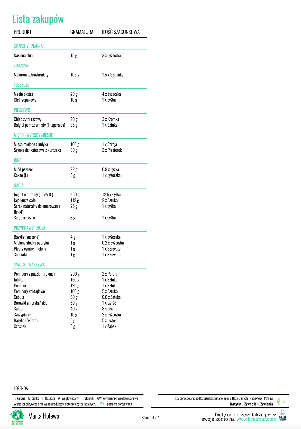 Przykładowa lista zakupów